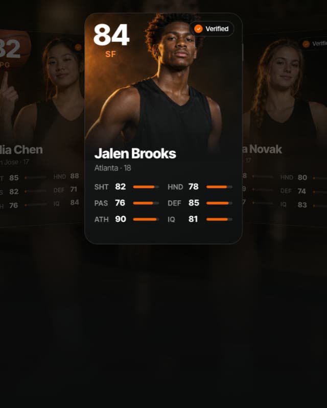 Player profile cards with a rating and skill attributes